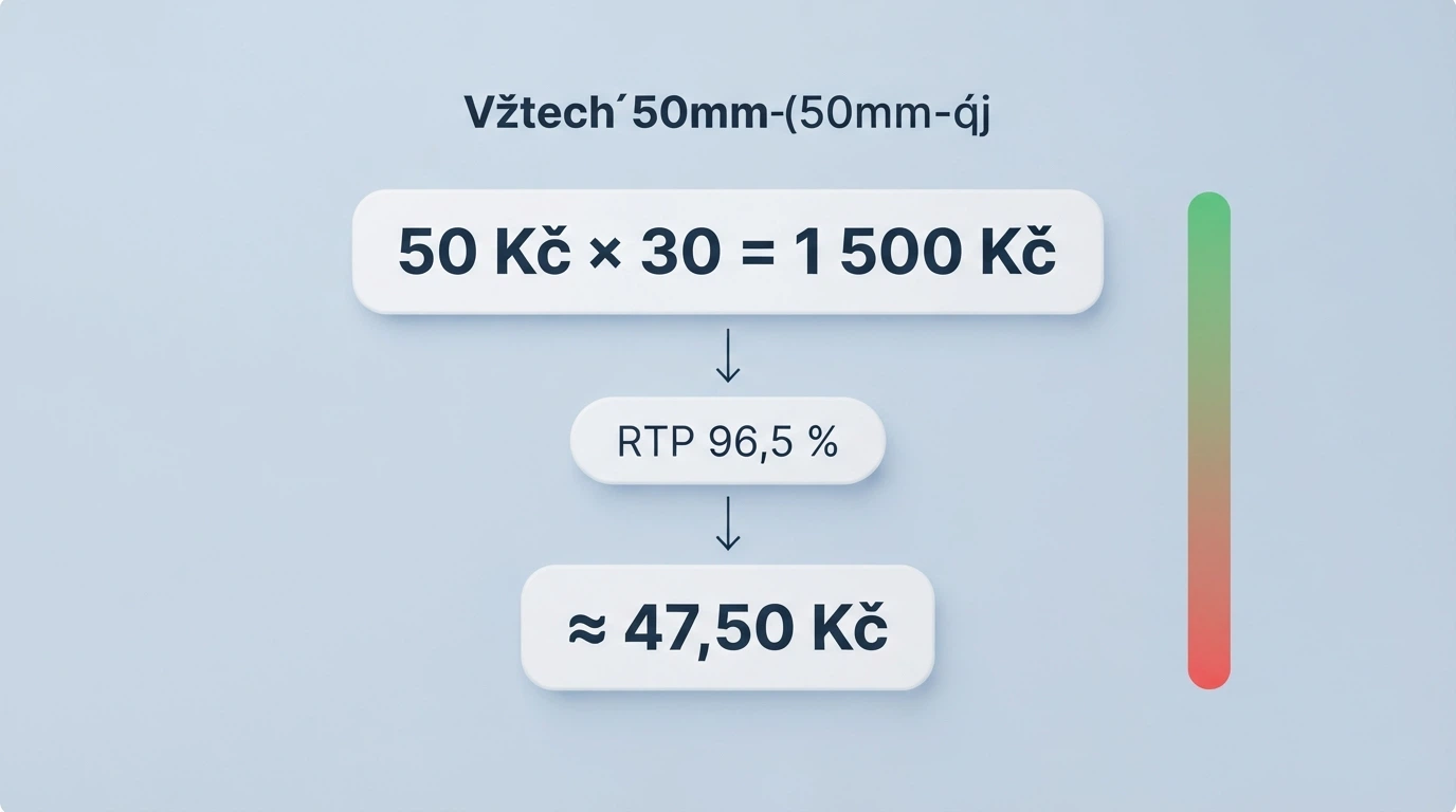 Infografika výpočtu reálné hodnoty free spinů po započtení wageringu