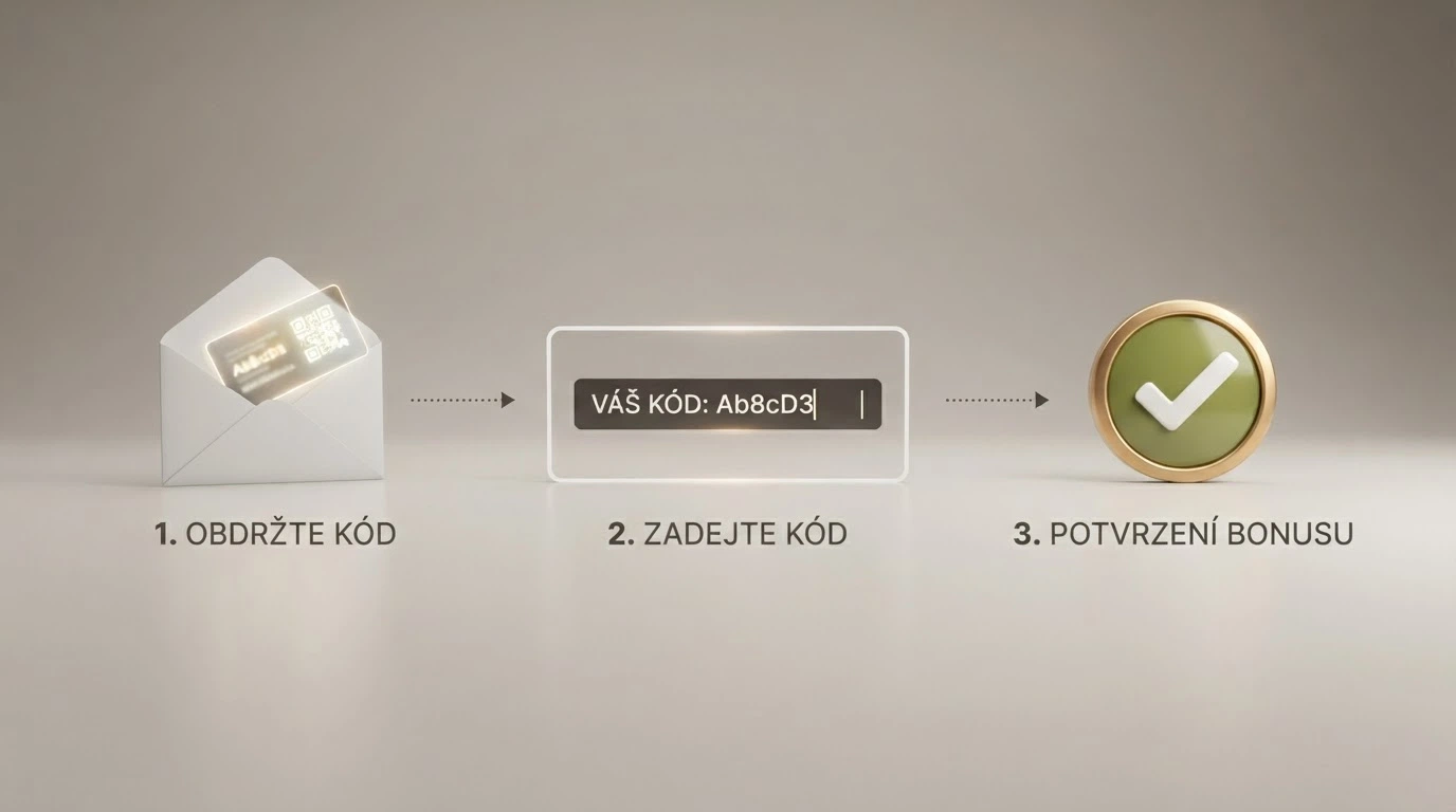 Schéma tří kroků: nalezení kódu, zadání do pole, potvrzení bonusu na účtu