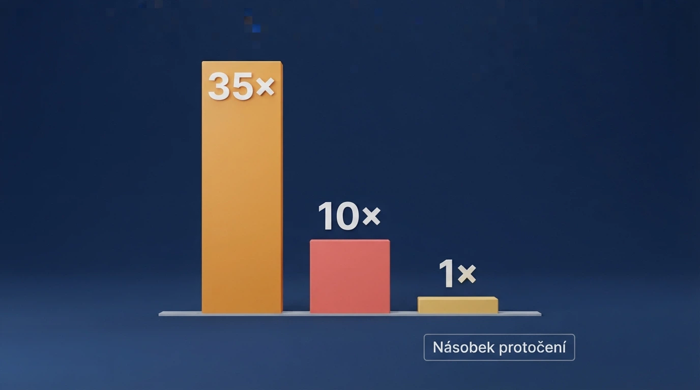 Tabulka s přehledem násobků protočení u různých typů registračních bonusů